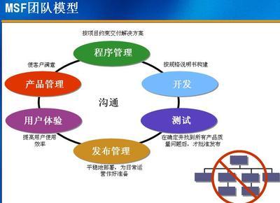 誰驅(qū)動公司？上帝賜予食物，魔鬼送來廚師——軟件開發(fā)中的雙刃劍